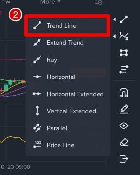 추세선을 나타내고 있다.