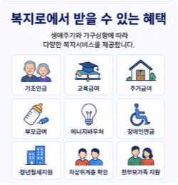 복지로 홈페이지 온라인신청 바로가기