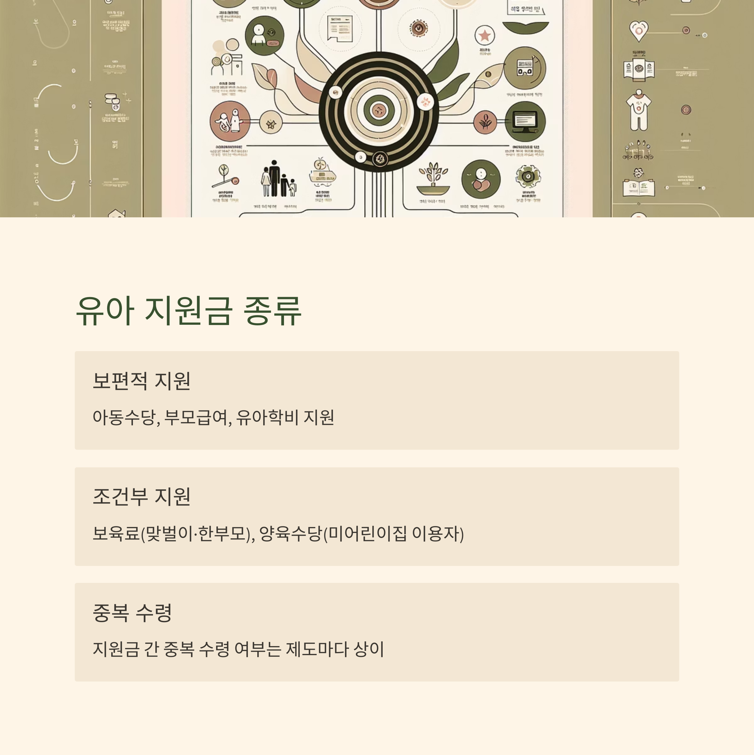 육아 지원금 – 지원금 기준표 정리