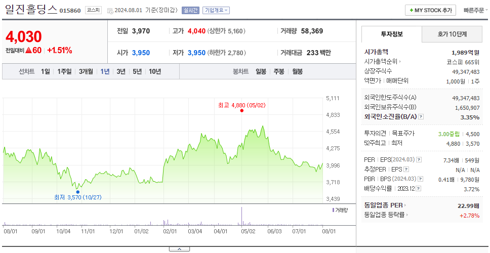 일진홀딩스_주가