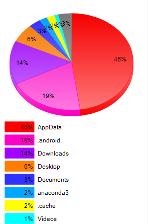 Drive Space Analyzer