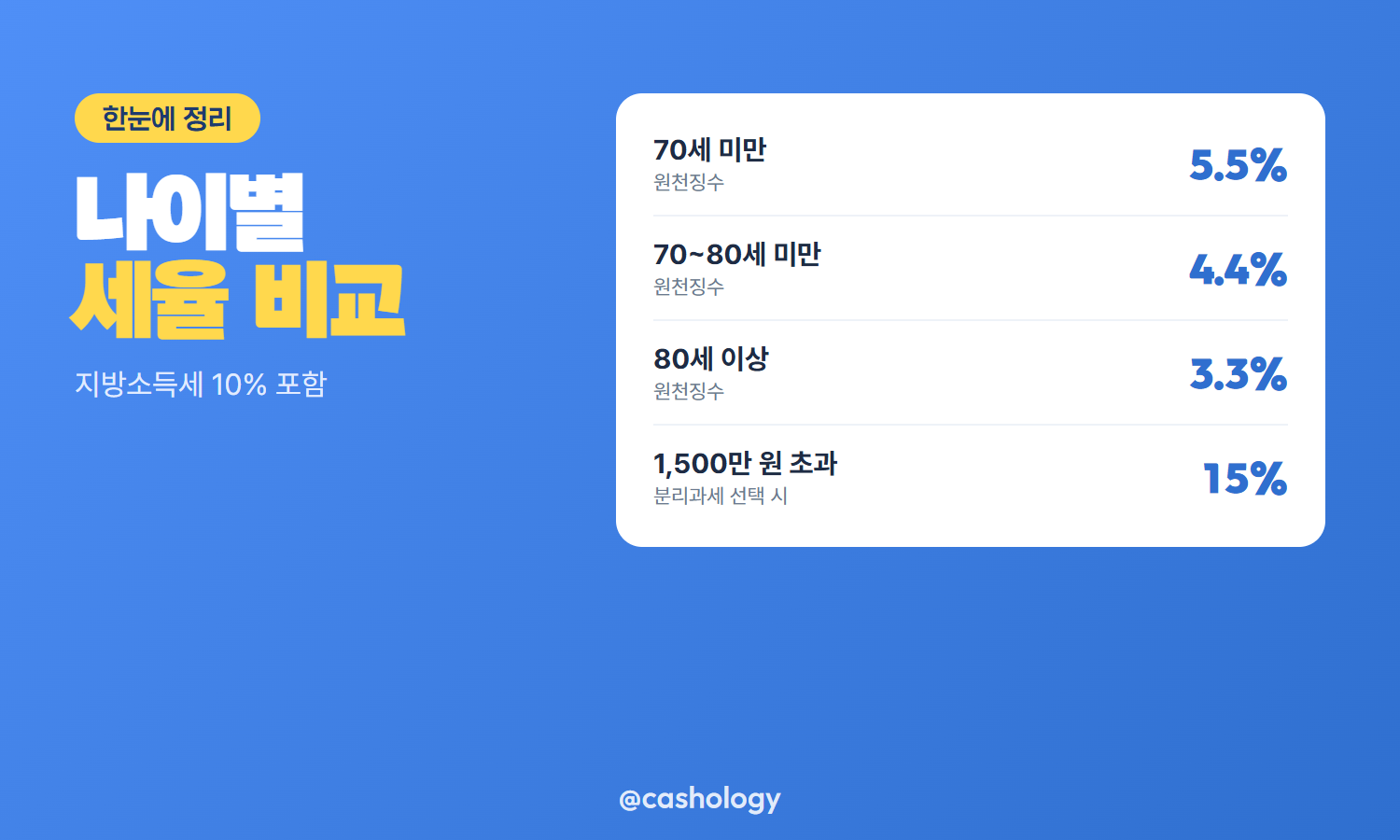 연금소득세 나이별 세율 표