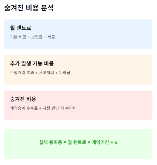 장기렌트 숨겨진 비용