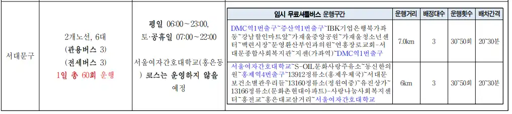 서대문구-임시무료셔틀버스노선-이미지