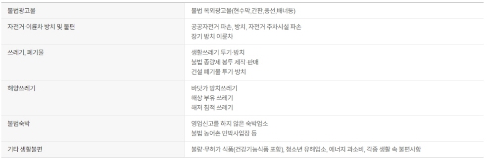안전신문고 불법주정차 신고 포상금 100만원