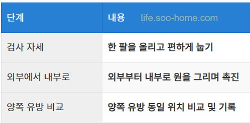 눕거나 편한 자세에서의 촉진 검사