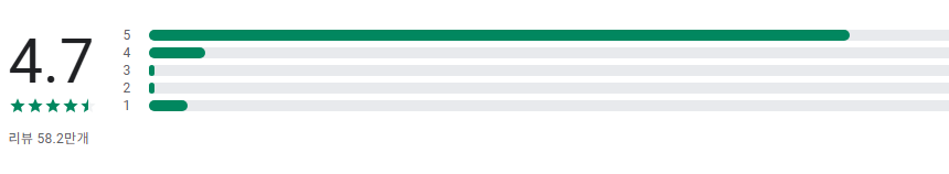 PDF 리더기, PDF 리더, PDF 뷰어, PDF 편집