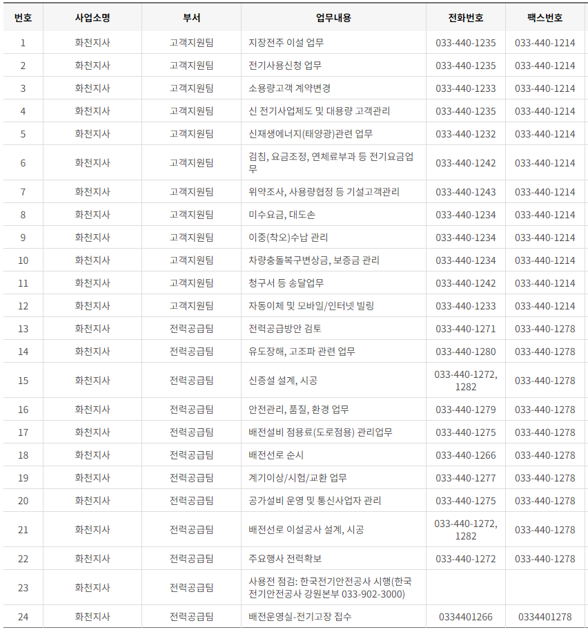 한국전력공사 경기도 북부 사업소 고객센터 전화번호 (한전 콜센터 연락처)