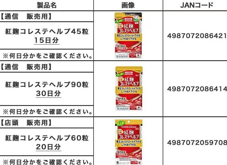 고바야시제약 콜레스테롤 리콜 제품