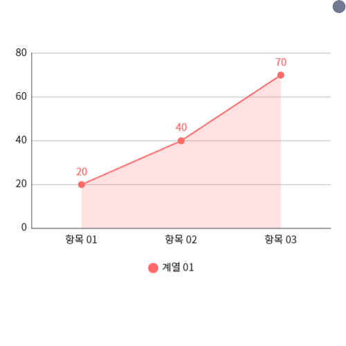 뉴럴링크 관련주 대장주 7 종목
