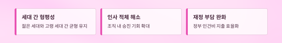 공무원정년연장65세
