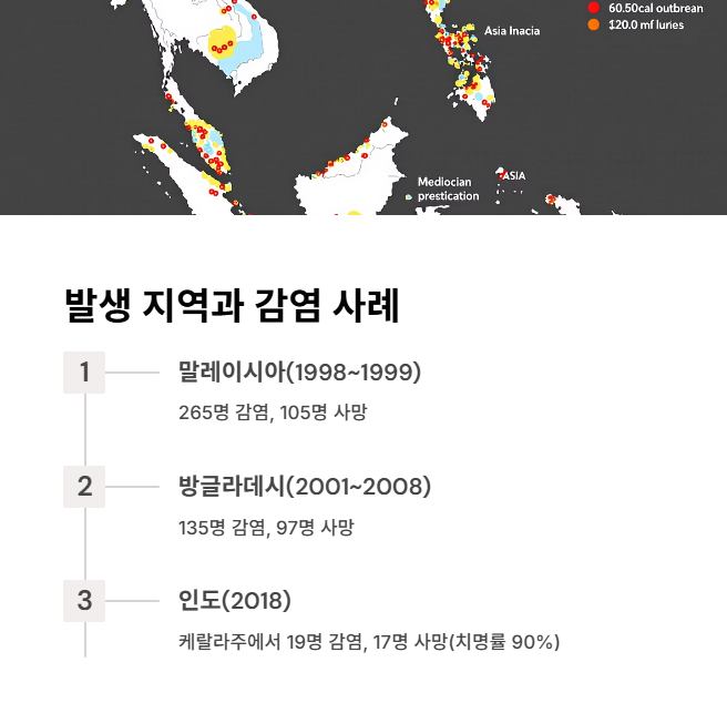 니파 바이러스 발생 지역과 감염 사례