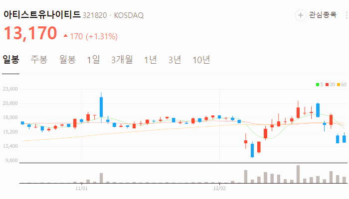 협동로봇 관련주 대장주 테마주 주식 TOP10