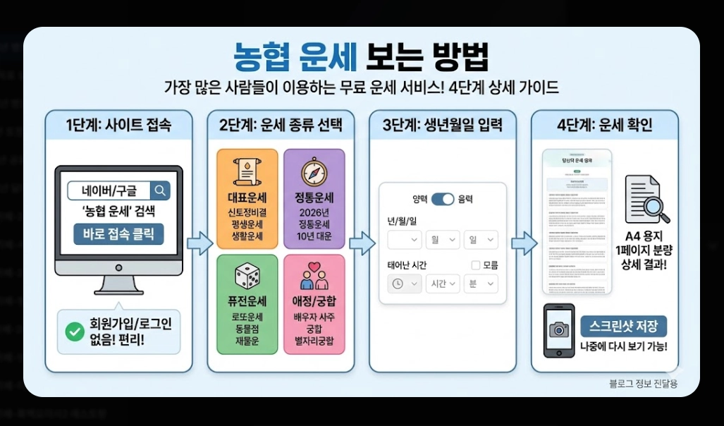 2026년 병오년 운세 무료 확인 방법 총정리