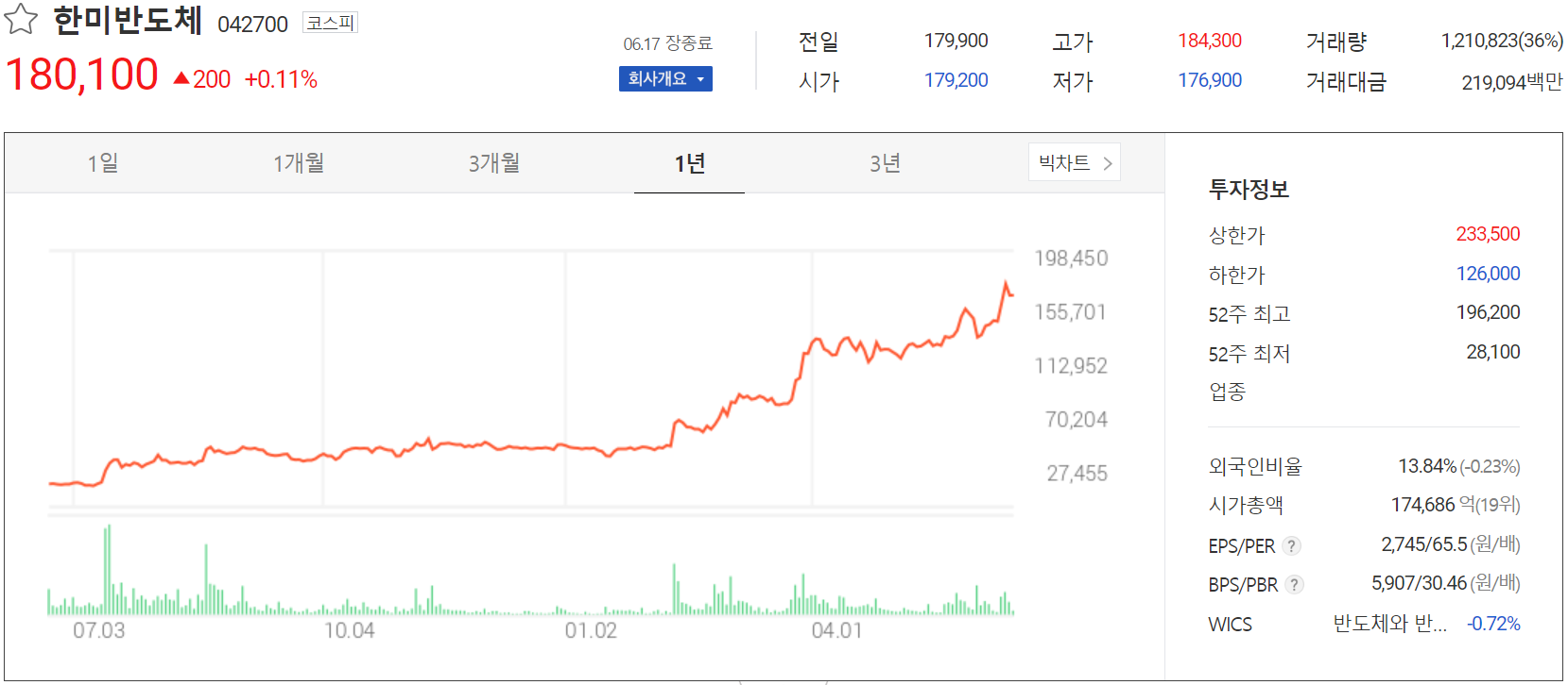 한미반도체 - 주가 정보(2024.06.17)