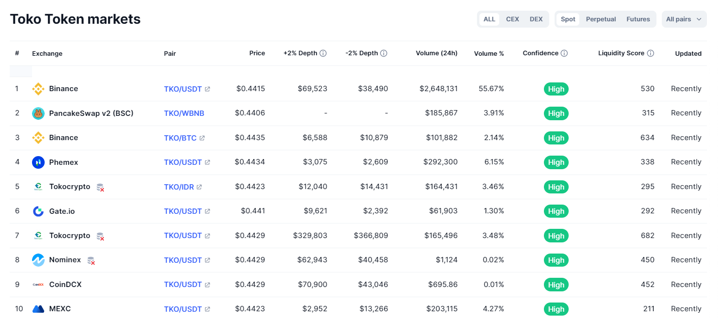 토코크립토 TKO 코인 구매 거래소