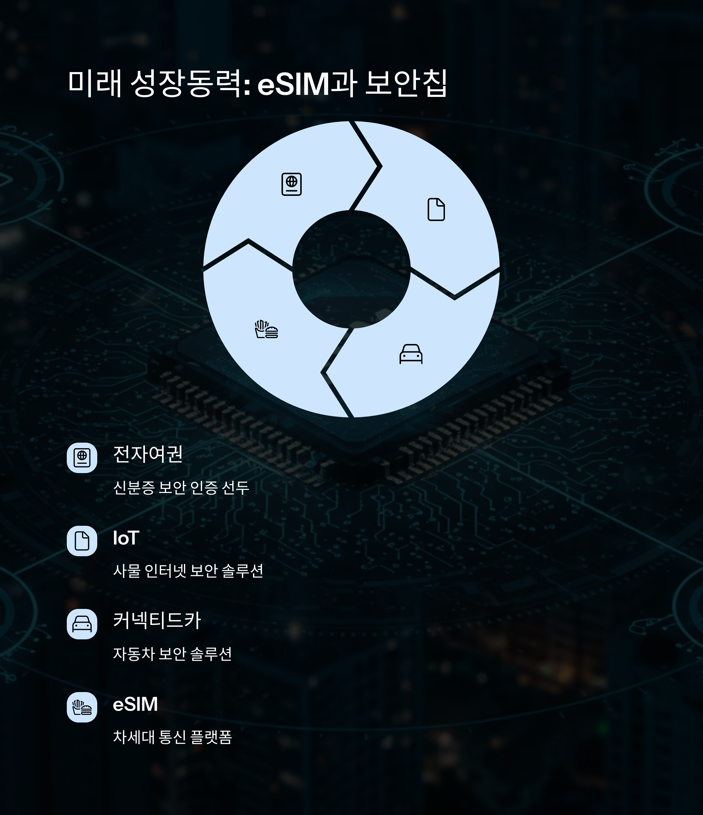 eSIM·보안칩 시장에서의 코나아이