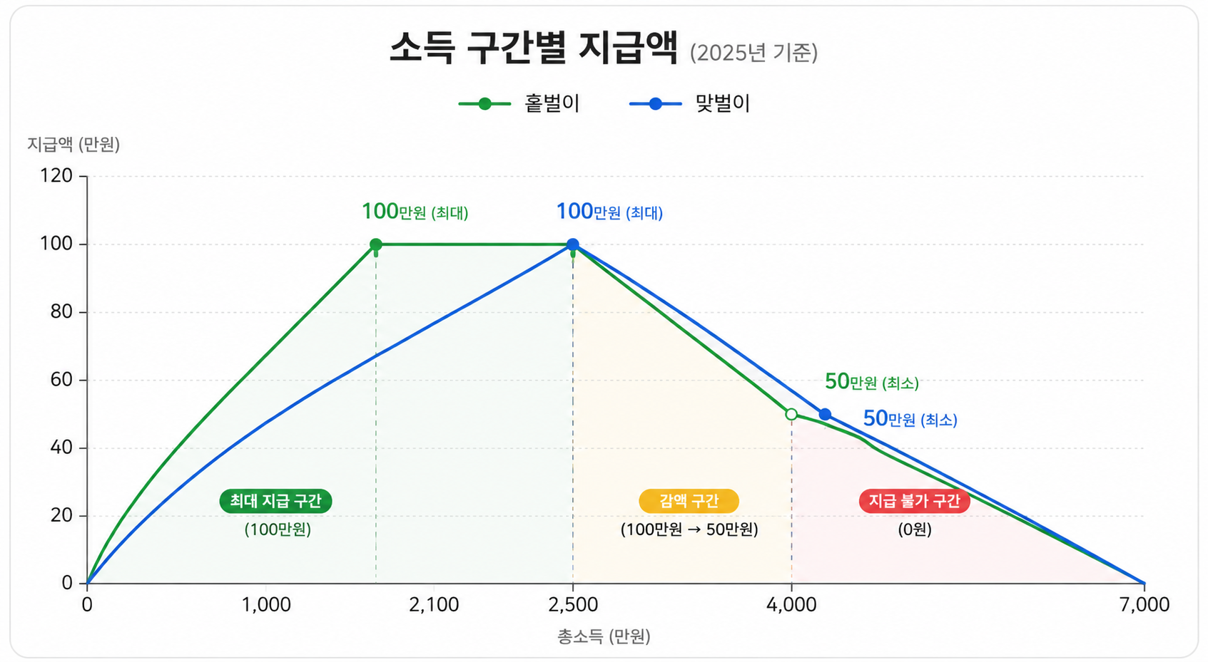 자녀장려금 2026