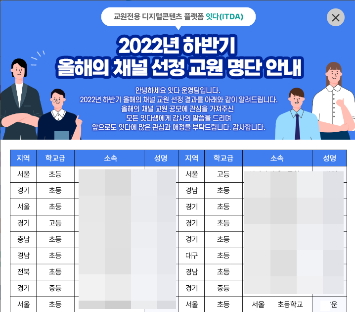 올해의 채널 선정 결과