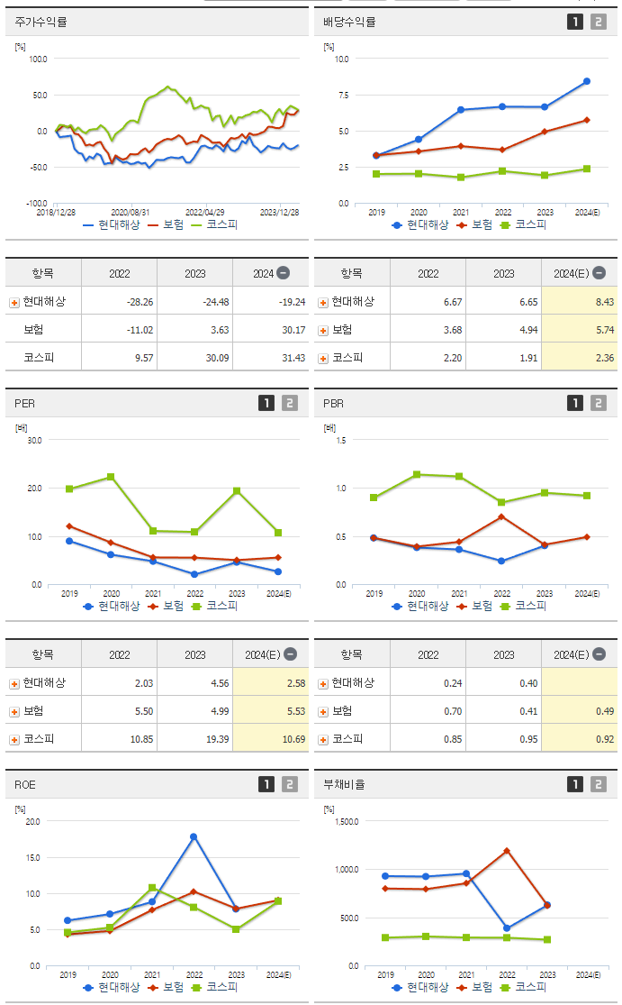 현대해상_섹터분석