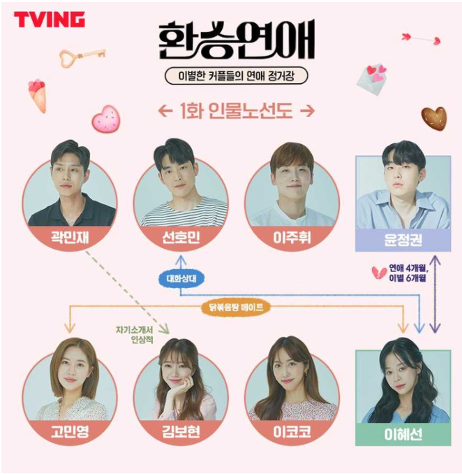 환승연애-인물관계도