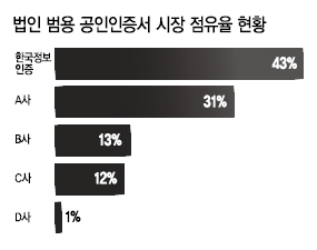 범용 공동인증서 발급 방법과 절차 온라인 신청하기