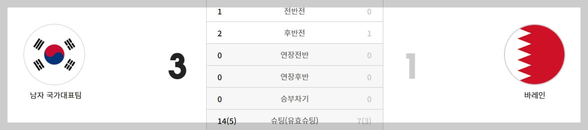 한국 축구 a매치 일정, 결과, 하이라이트 영상[2024년 총정리]