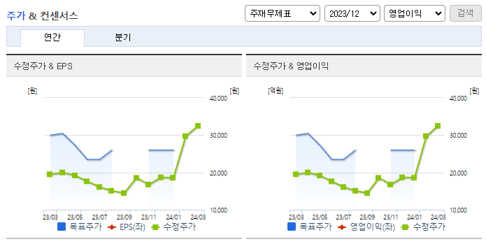 덕산테코피아_컨센서스