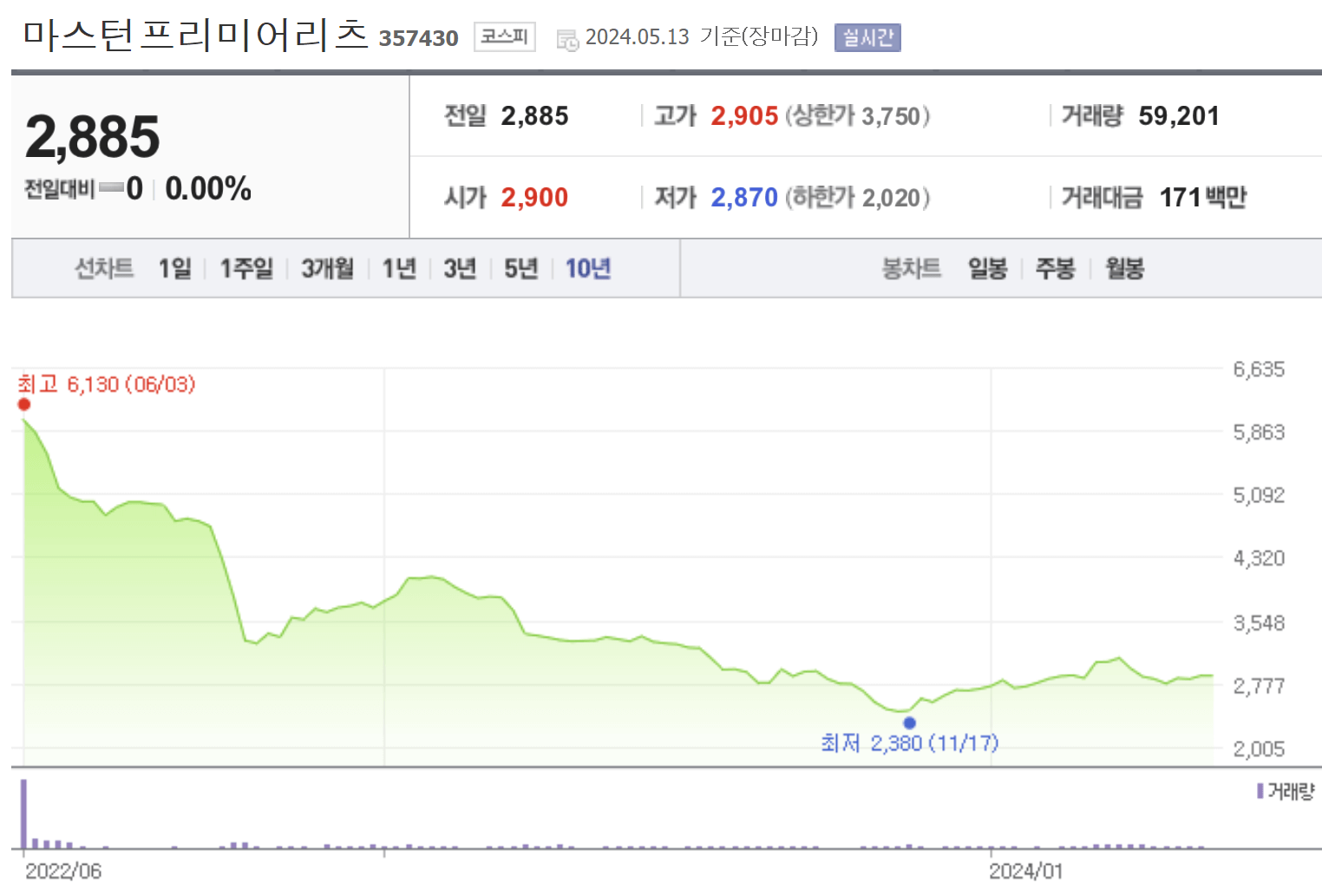 고배당주 마스턴 프리미어리츠
