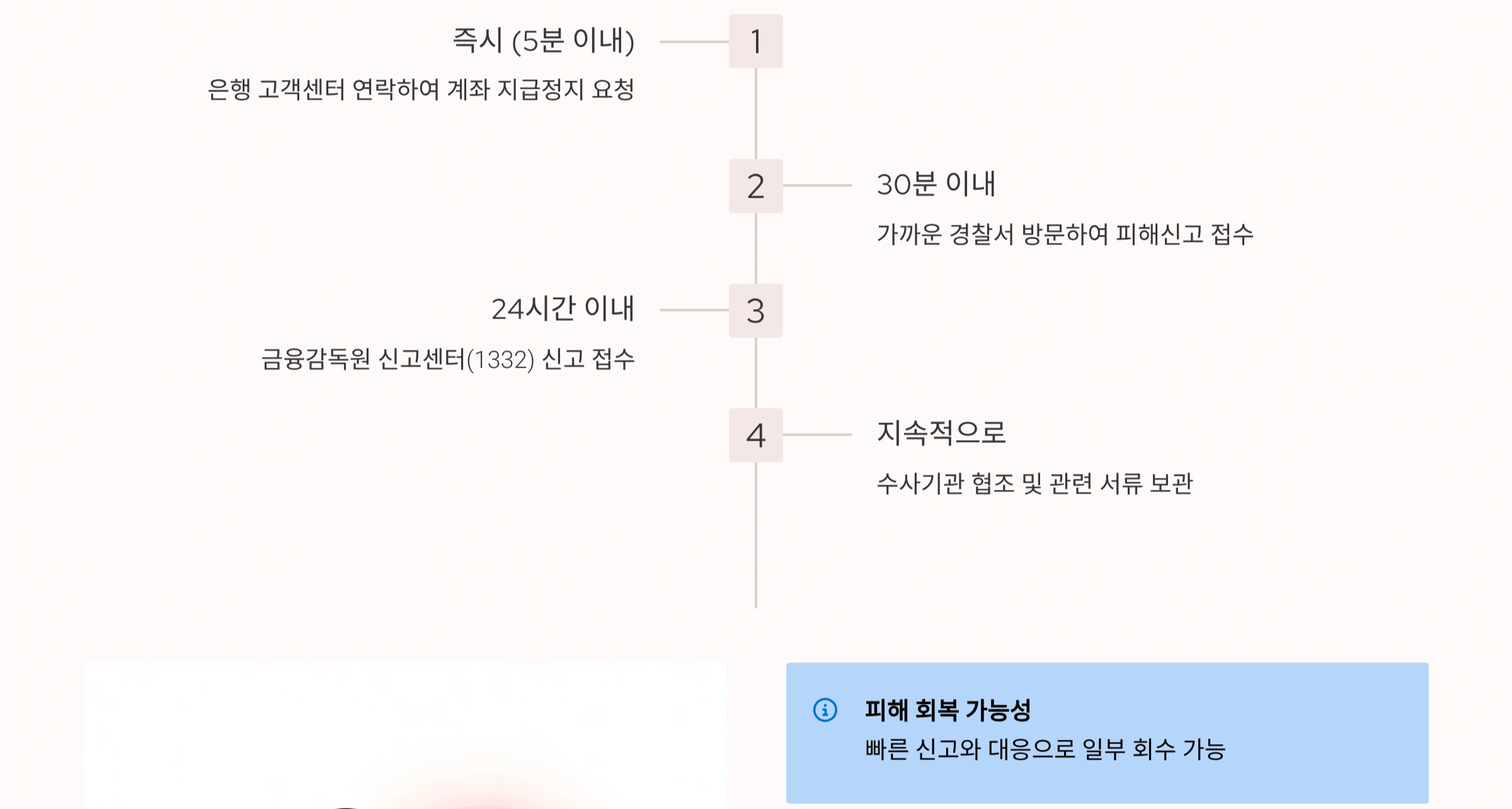 피해 발생 시 대처방법