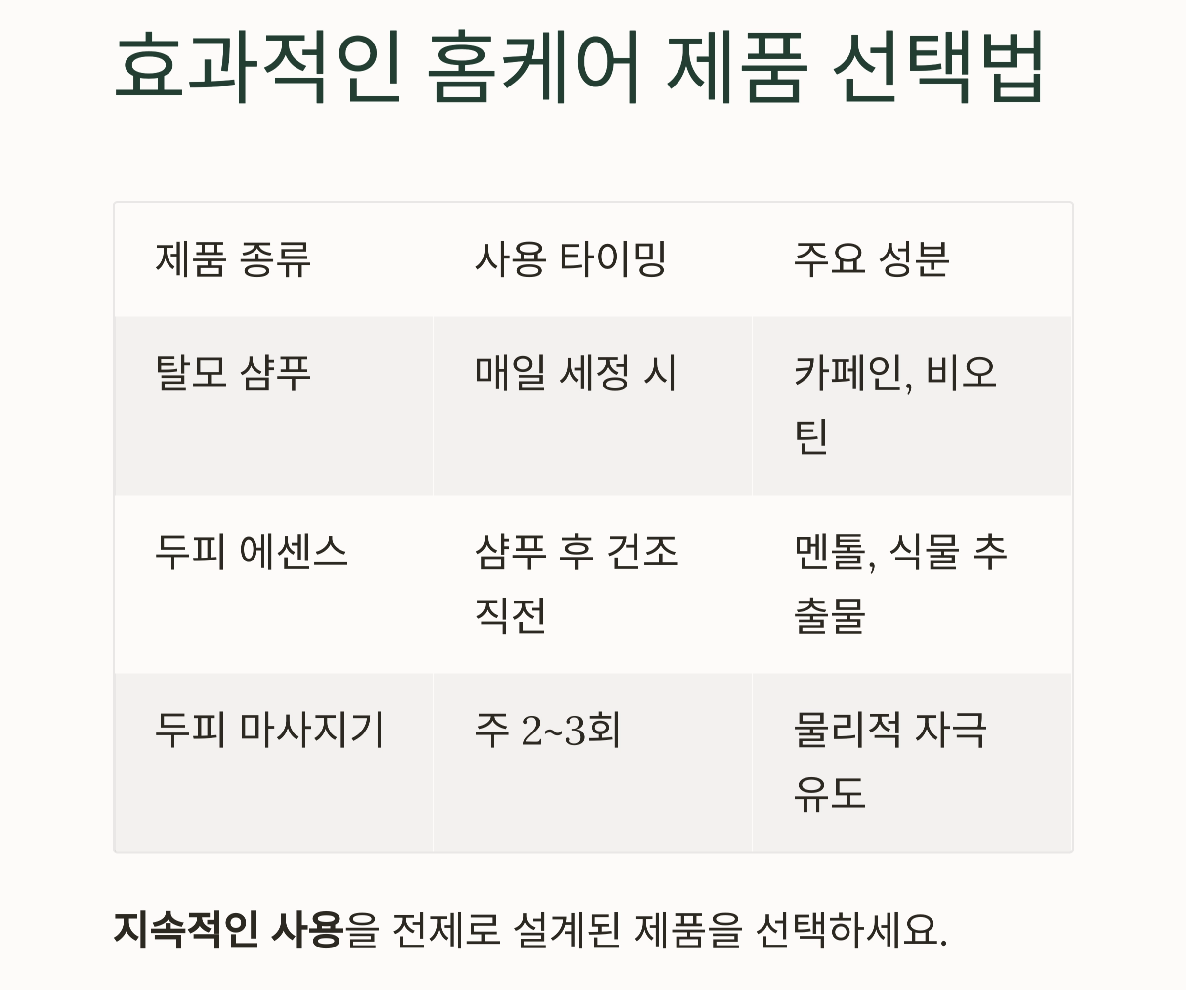여성 탈모 초기 대응, 관리법만 알면 두피도 되살아납니다