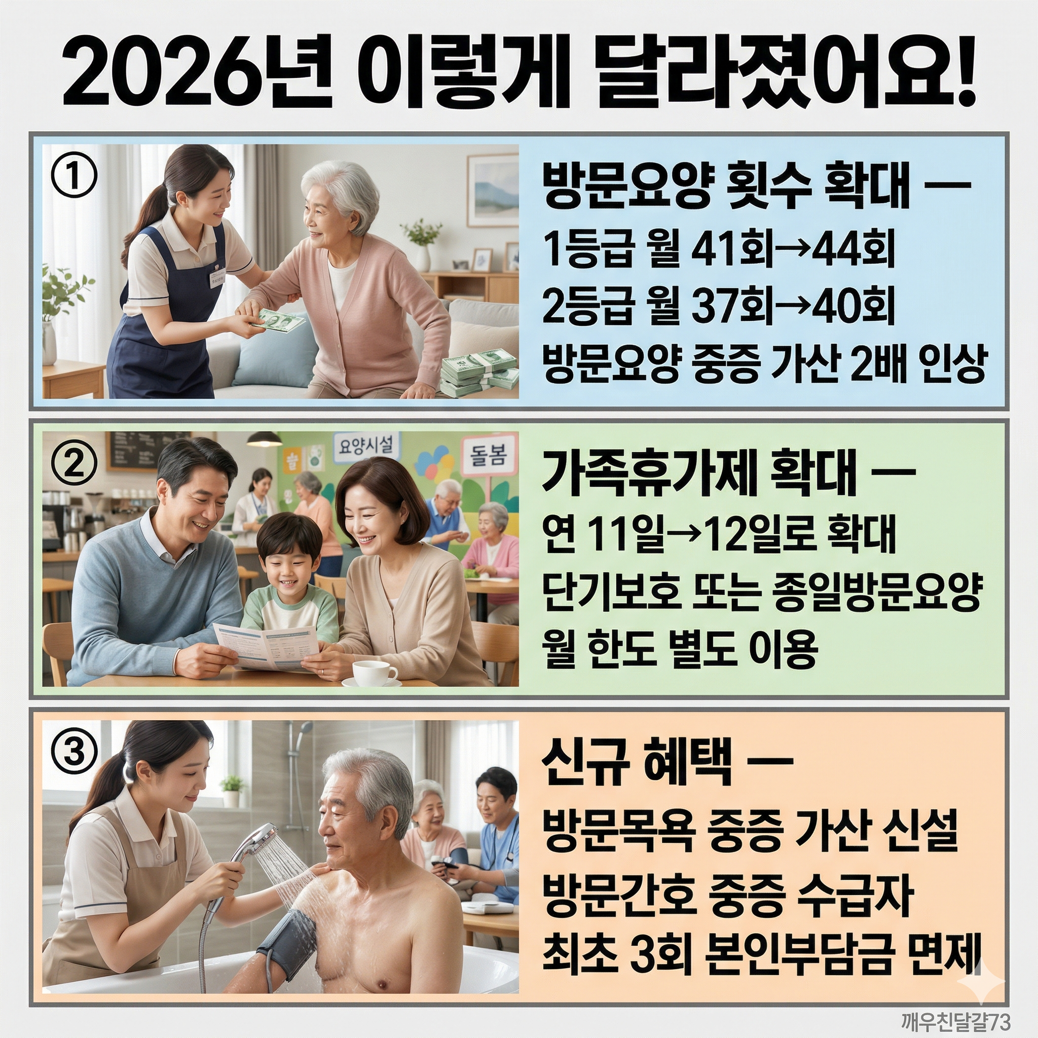2026년 노인장기요양보험 확대 총정리 — 보험료율·재가급여 인상·가족휴가제 확대