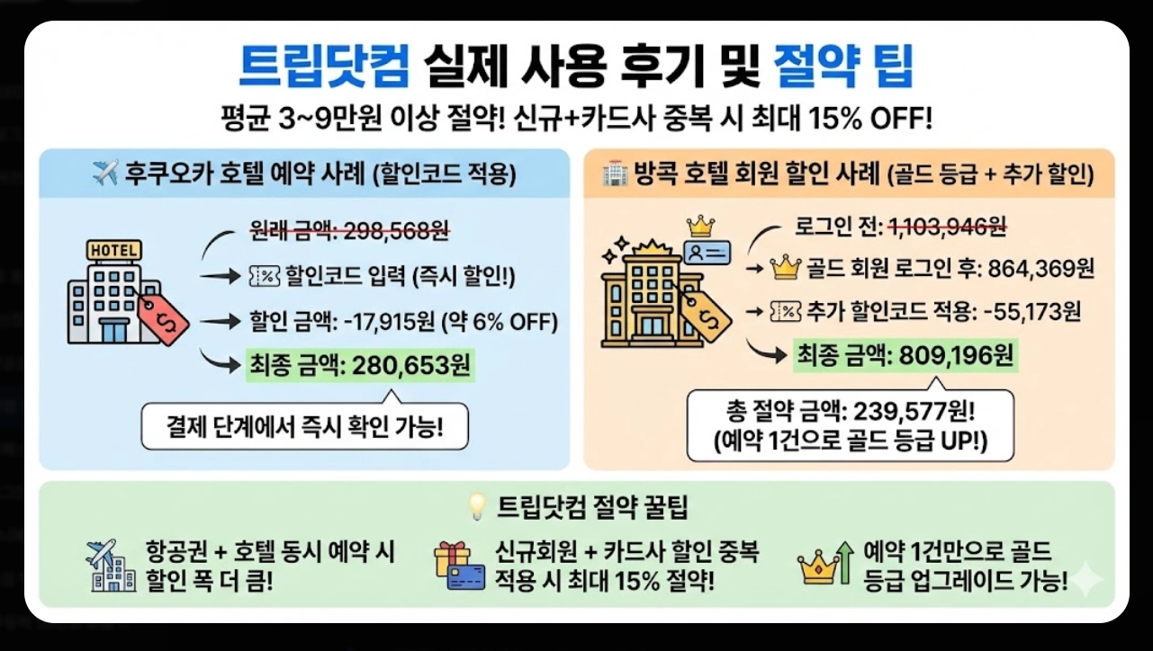 12월 트립닷컴 할인코드
