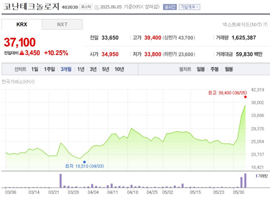 코난테크놀로지