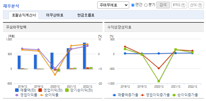 디알텍_재무분석