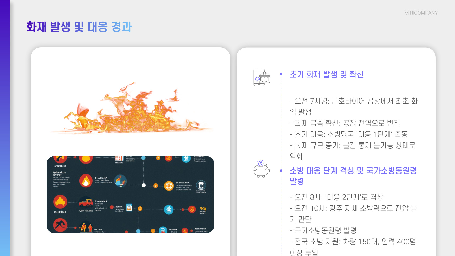 광주 타이어 공장 화재
