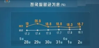백두산 날씨 여행 적기 천지 잘 보이는 시기 복장 옷차림 준비물_18