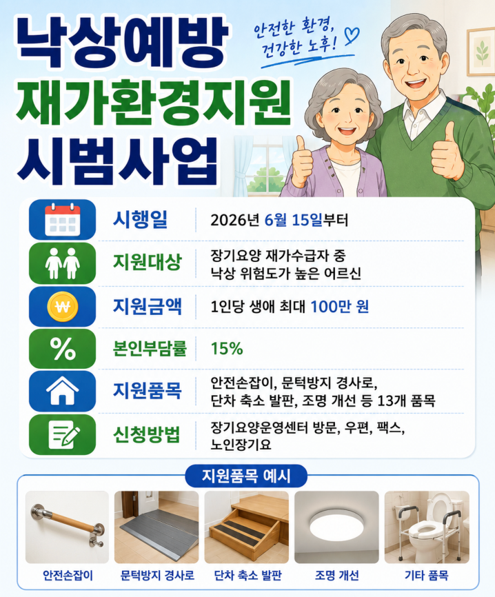 2026 장기요양 재가수급자 낙상예방 지원 신청방법 대상·지원품목·본인부담금·최대 100만원