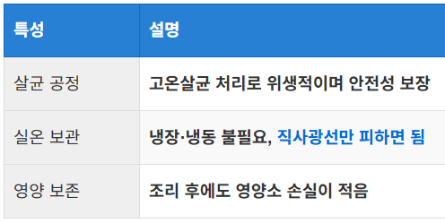 즉석밥의 특성과 장점