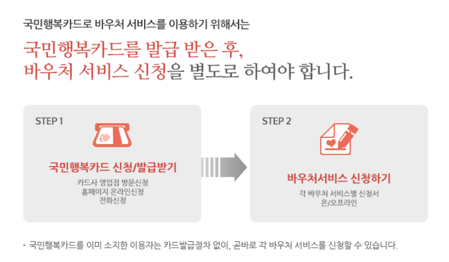 신청해야 주는 2026 에너지바우처 국민행복카드 직접 신청하는 법, 즉시 발급받기 관련사진