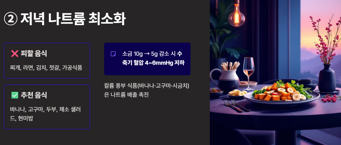 나트륨 최소화