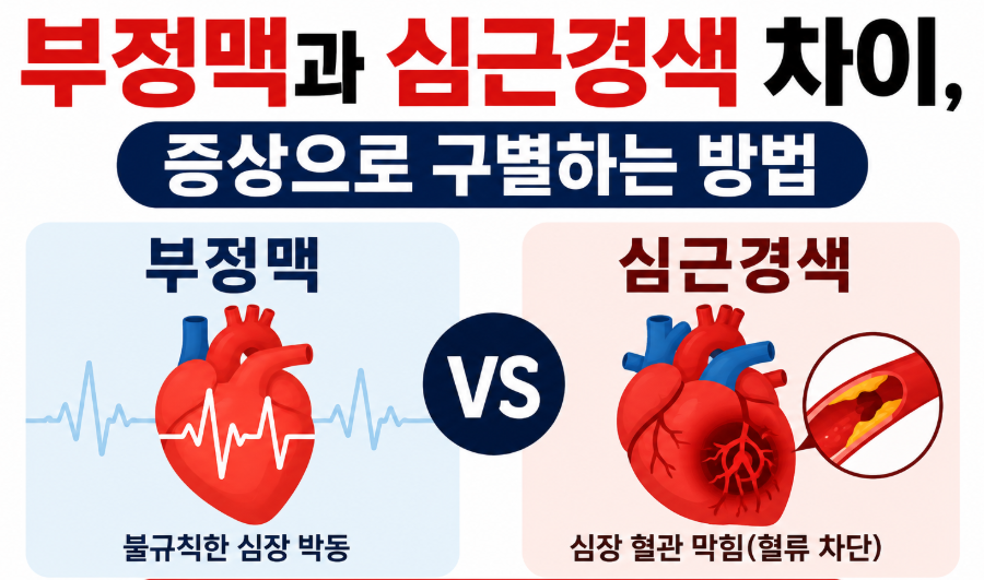 부정맥과 심근경색은 다릅니다. 차이를 알고 적절한 대처가 필요합니다.