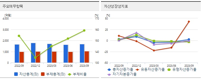 HBM관련주윈팩재무분석