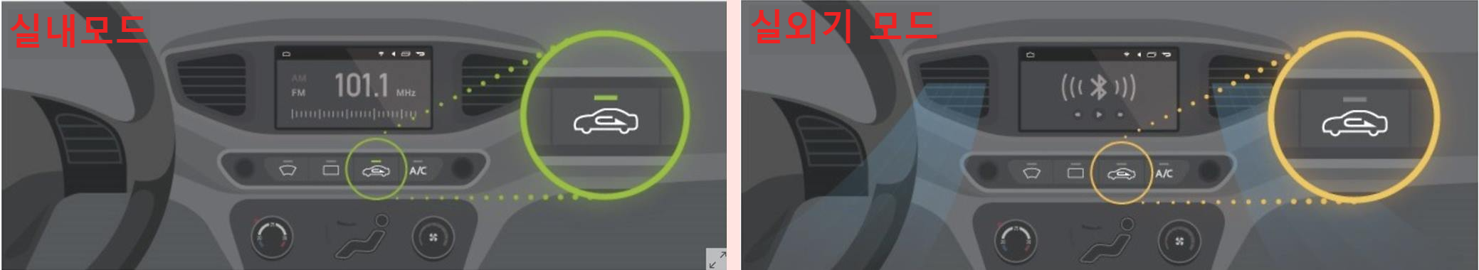 차량 실내&#44; 실외기 모드 예시