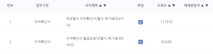 실업급여 이직확인서, 발급요청서 양식 (고용보험 서식자료실 검색 결과)