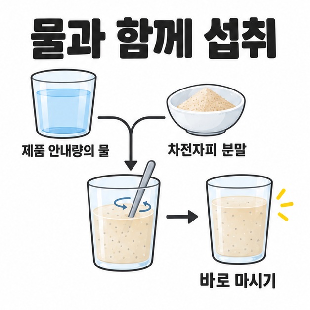 차전자피 분말을 제품 안내량의 물에 섞어 바로 마시는 과정