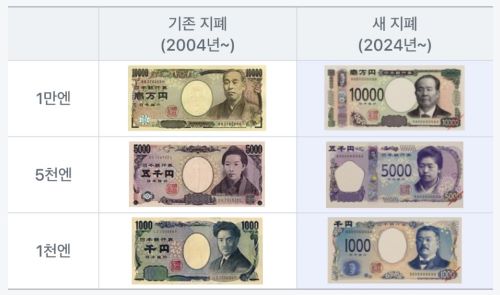 일본지폐 이미지 &lt; 출처 : 카카오페이 &gt;