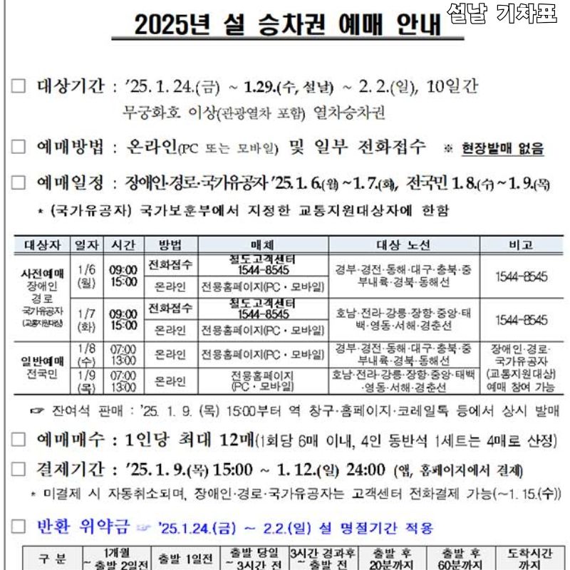 2025년 기차표 실제 공지사항