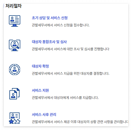 근로·자녀장려금 자격요건 신청기간 현금지급