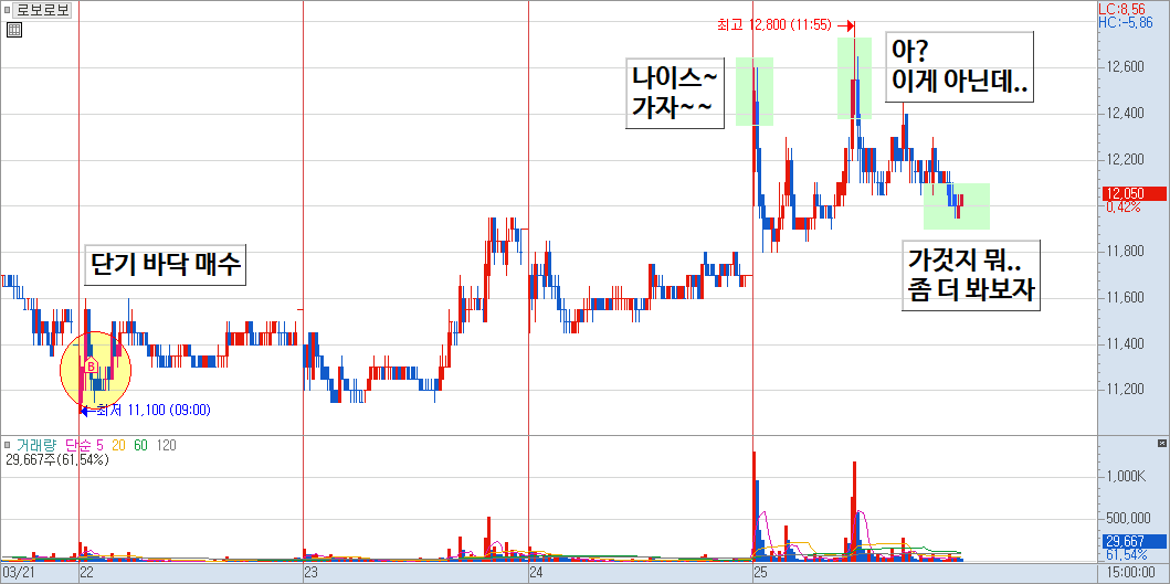로보로보 매매 일지 2)